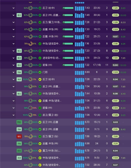 足球经理2019汉化版,足球经理2019汉化版下载,足球经理2019手机版下载,第3张