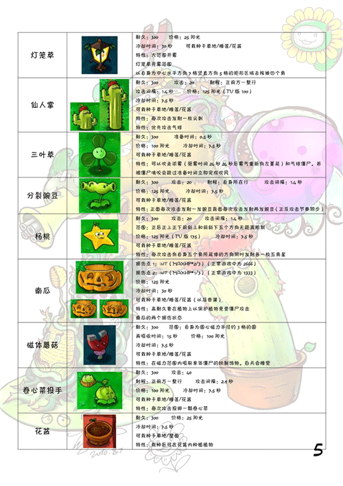 Plants vs Zombies国际版,Plants vs Zombies国际版下载官方正版,Plants vs Zombies原版下载,第4张