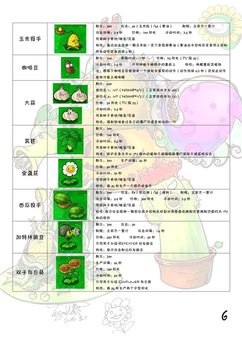 Plants vs Zombies国际版,Plants vs Zombies国际版下载官方正版,Plants vs Zombies原版下载,第5张