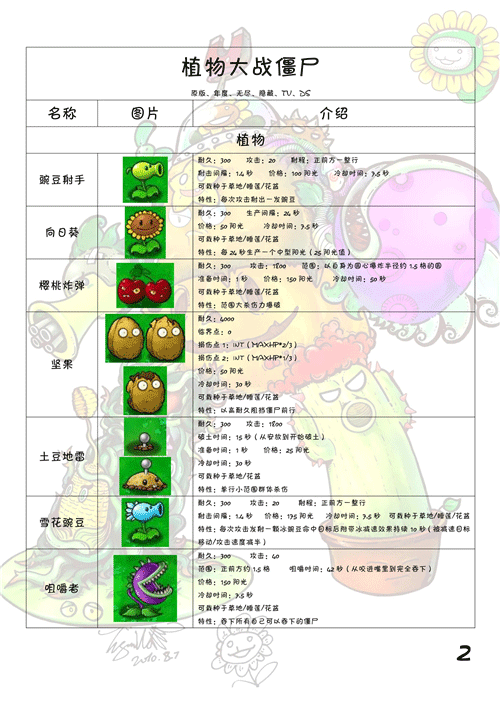 Plants vs Zombies国际版,Plants vs Zombies国际版下载官方正版,Plants vs Zombies原版下载,第1张