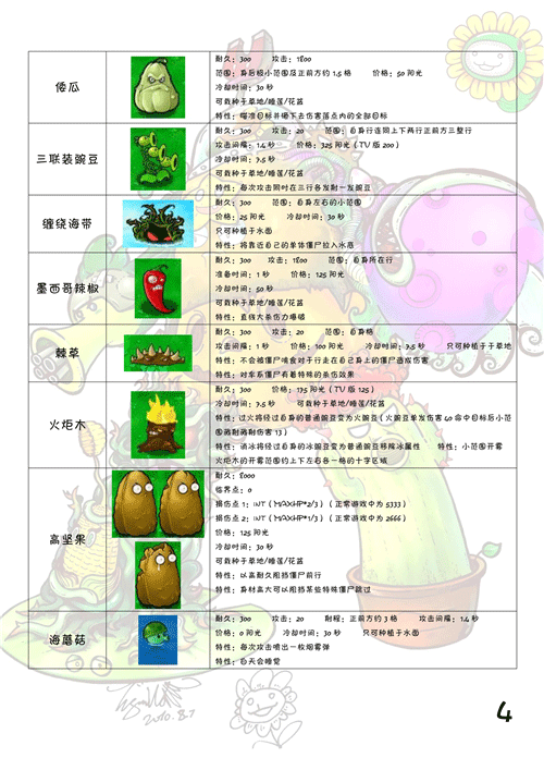 Plants vs Zombies国际版,Plants vs Zombies国际版下载官方正版,Plants vs Zombies原版下载,第3张