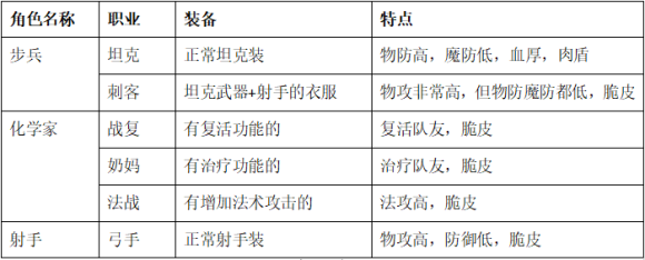 零城市官方正版,零城市官方正版下载,零城市游戏下载,第1张