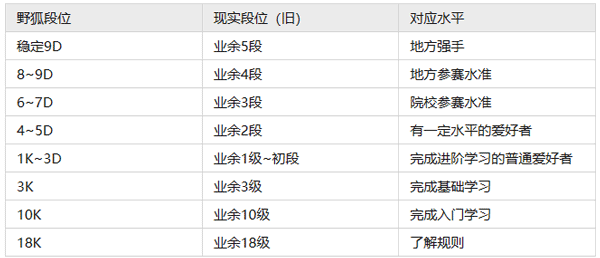 野狐少儿围棋app,野狐少儿围棋app,野狐少儿围棋官方版,第6张