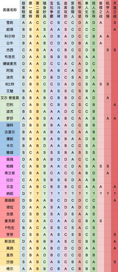 荒野乱斗vivo版,荒野乱斗vivo版,荒野乱斗手游vivo渠道服,第2张