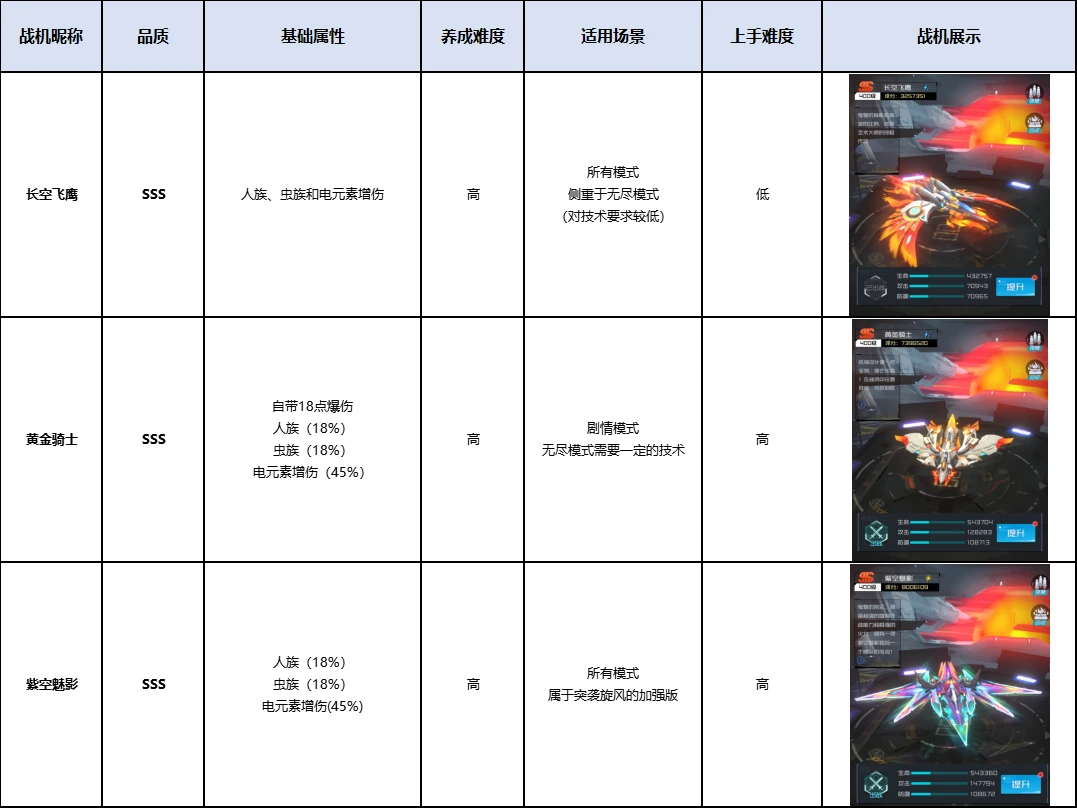 雷电觉醒手游最新版,雷电觉醒手游下载最新版,雷电觉醒手游官方版,第6张