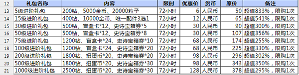 奇葩战斗家TapTap版,TapTap奇葩战斗家,奇葩战斗家TapTap版,第2张