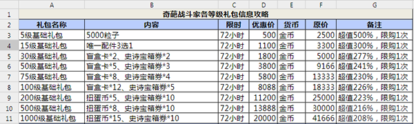 奇葩战斗家TapTap版,TapTap奇葩战斗家,奇葩战斗家TapTap版,第1张