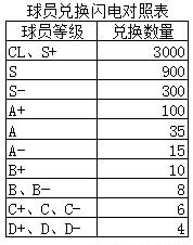 足球大师黄金一代小米版,足球大师黄金一代小米版下载,足球大师黄金一代小米渠道服下载,第1张