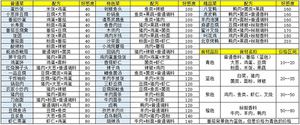 盛世芳华小米版,盛世芳华小米版下载,盛世芳华小米渠道服下载,第4张