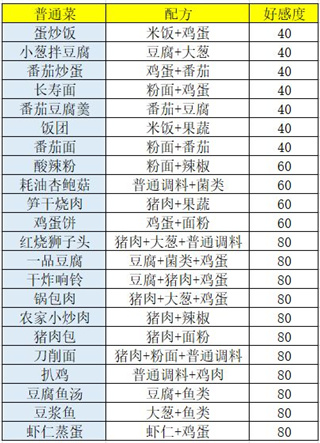 盛世芳华小米版,盛世芳华小米版下载,盛世芳华小米渠道服下载,第6张