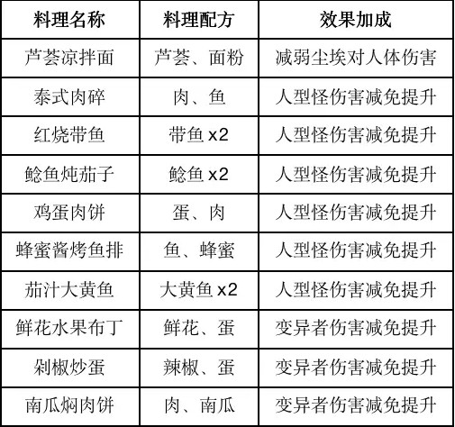 黎明觉醒生机苹果版,黎明觉醒生机苹果版,黎明觉醒ios版正式版,第6张