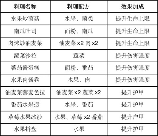 黎明觉醒生机苹果版,黎明觉醒生机苹果版,黎明觉醒ios版正式版,第8张