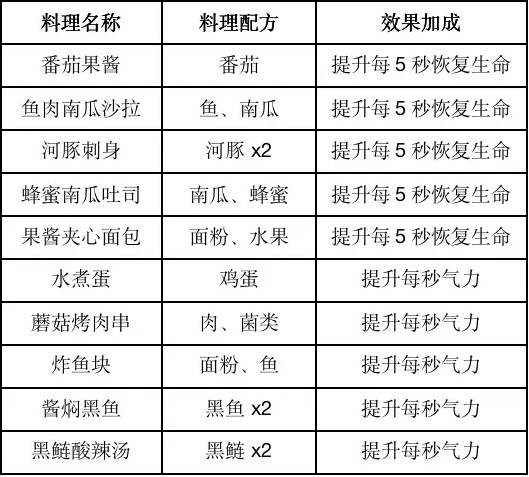 黎明觉醒生机苹果版,黎明觉醒生机苹果版,黎明觉醒ios版正式版,第7张