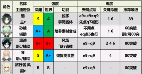 原神苹果版,原神苹果版,原神ios版,第7张