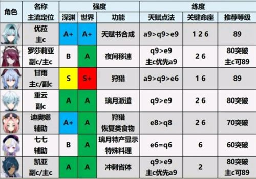 原神苹果版,原神苹果版,原神ios版,第9张