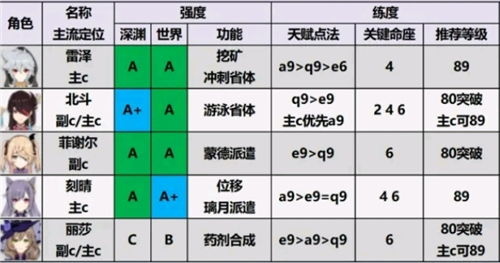 原神苹果版,原神苹果版,原神ios版,第8张