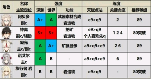 原神苹果版,原神苹果版,原神ios版,第10张