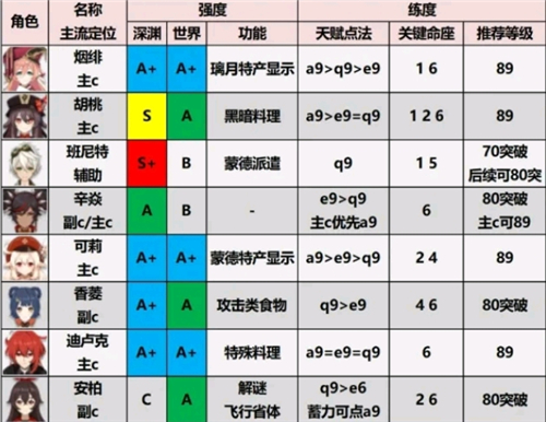 原神苹果版,原神苹果版,原神ios版,第5张