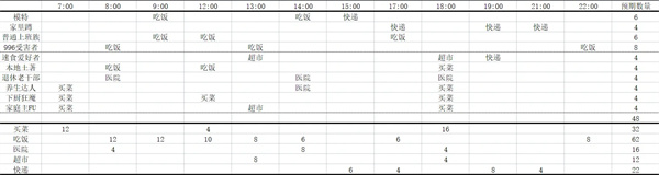 房东模拟器苹果版,房东模拟器苹果版下载,房东模拟器ios版本下载,第4张