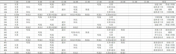 房东模拟器苹果版,房东模拟器苹果版下载,房东模拟器ios版本下载,第5张